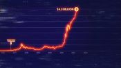 Biggest Heist Ever Fragman